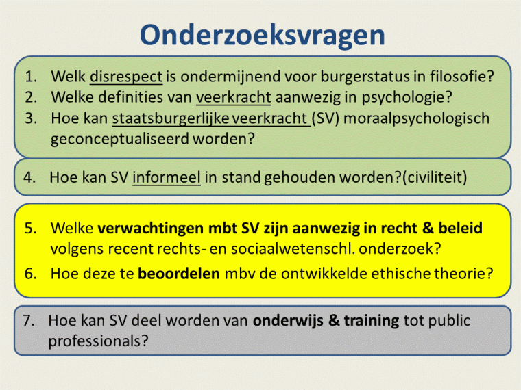 onderzoeksvragen
